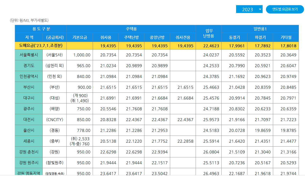 도시가스 요금조회