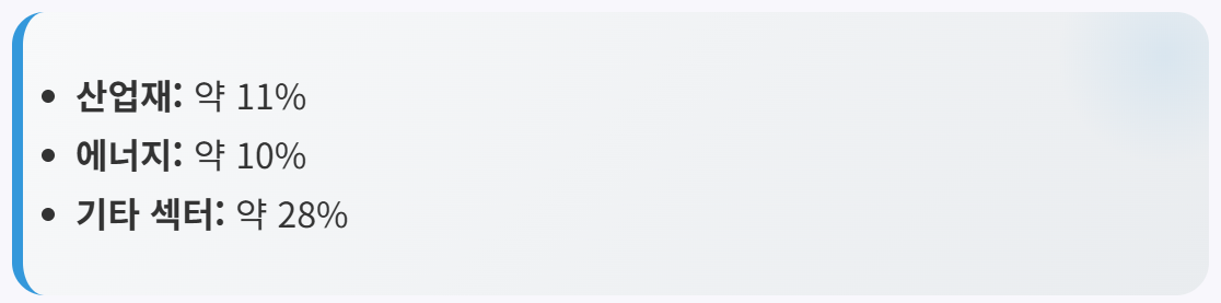 VTV 섹터 비중 4~6위