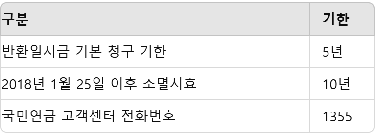청구시 알아야 할 정보