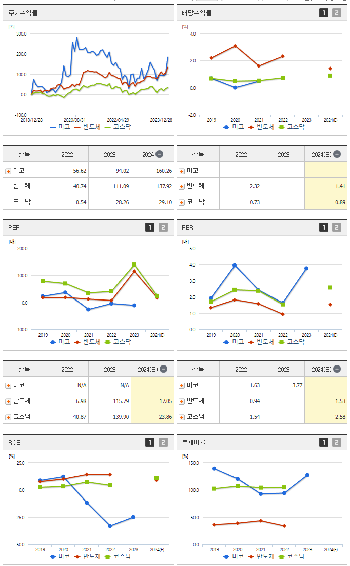 미코_섹터분석