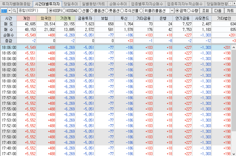 키움-증권-투자자별매매동향-보는법