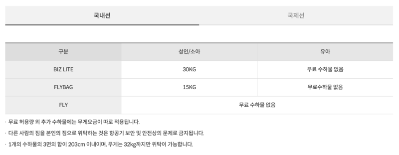 제주항공 수하물(수화물) 규정 총정리(기내 수하물, 무료 위탁 수하물, 유모차, 골프백, 스키/스노우보드, 악기, 기내반입)