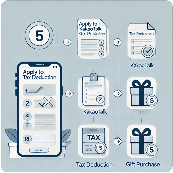 카카오톡 선물하기 소득공제 방법 유의할 점 2