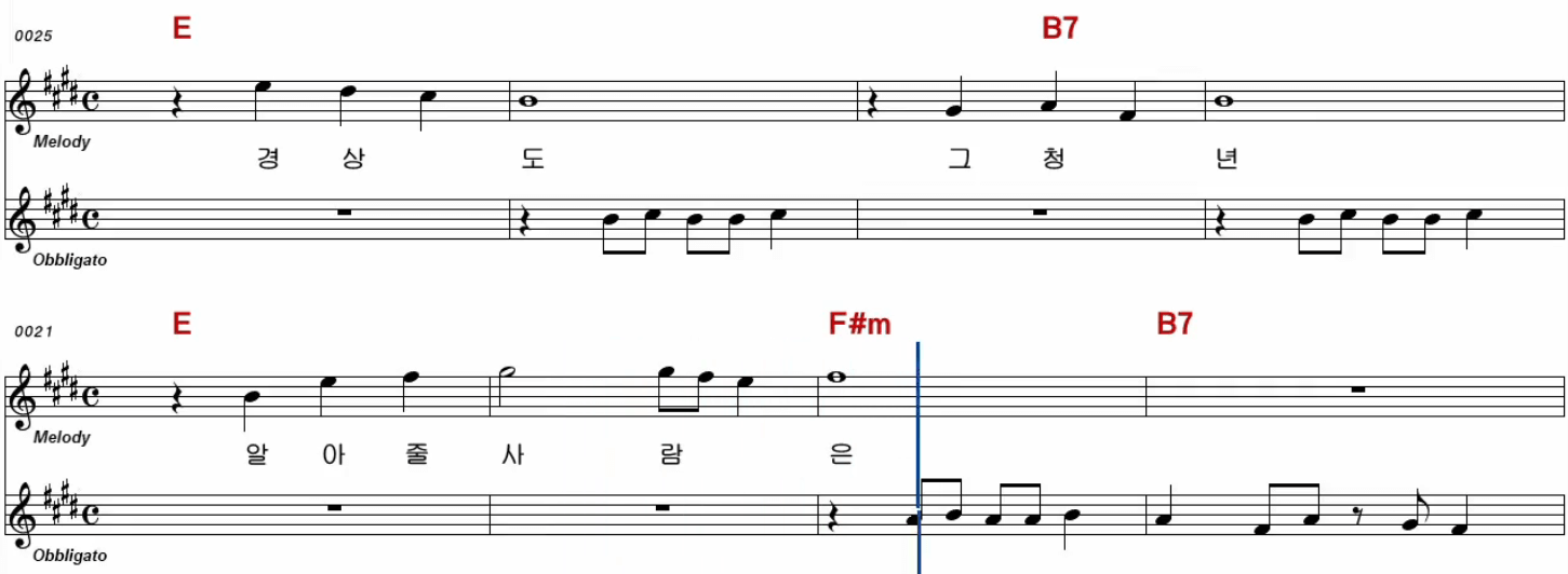 김상희 경상도 청년 악보