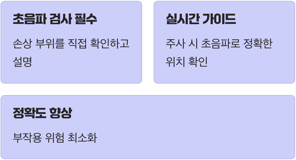 정확한 진단이 치료의 절반입니다