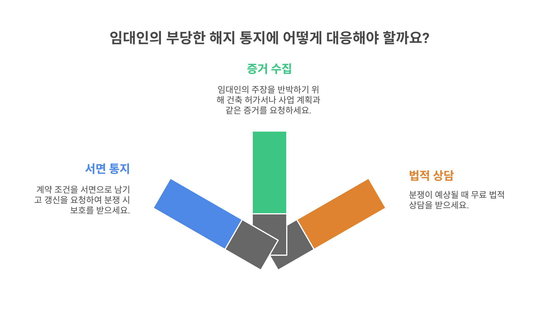 임차인이 알아야 할 대응 팁과 보호 방법