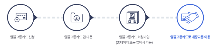 알뜰교통카드 사용방법