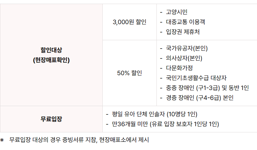 고양국제꽃박람회 현장매표확인 할인 대상 및 무료입장 대상