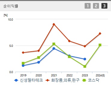 신성델타테크 주가 순이익률 (1211)