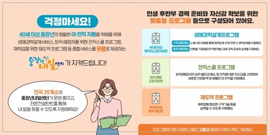 중장년내일센터 이용 안내