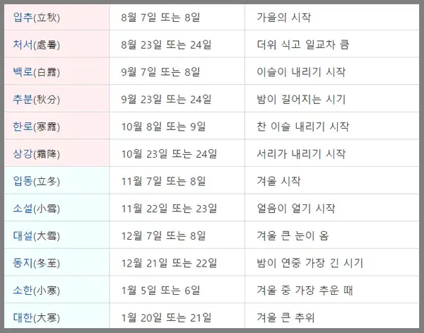 24절기 유래와 날짜