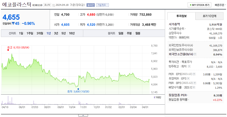 에코플라스틱_주가
