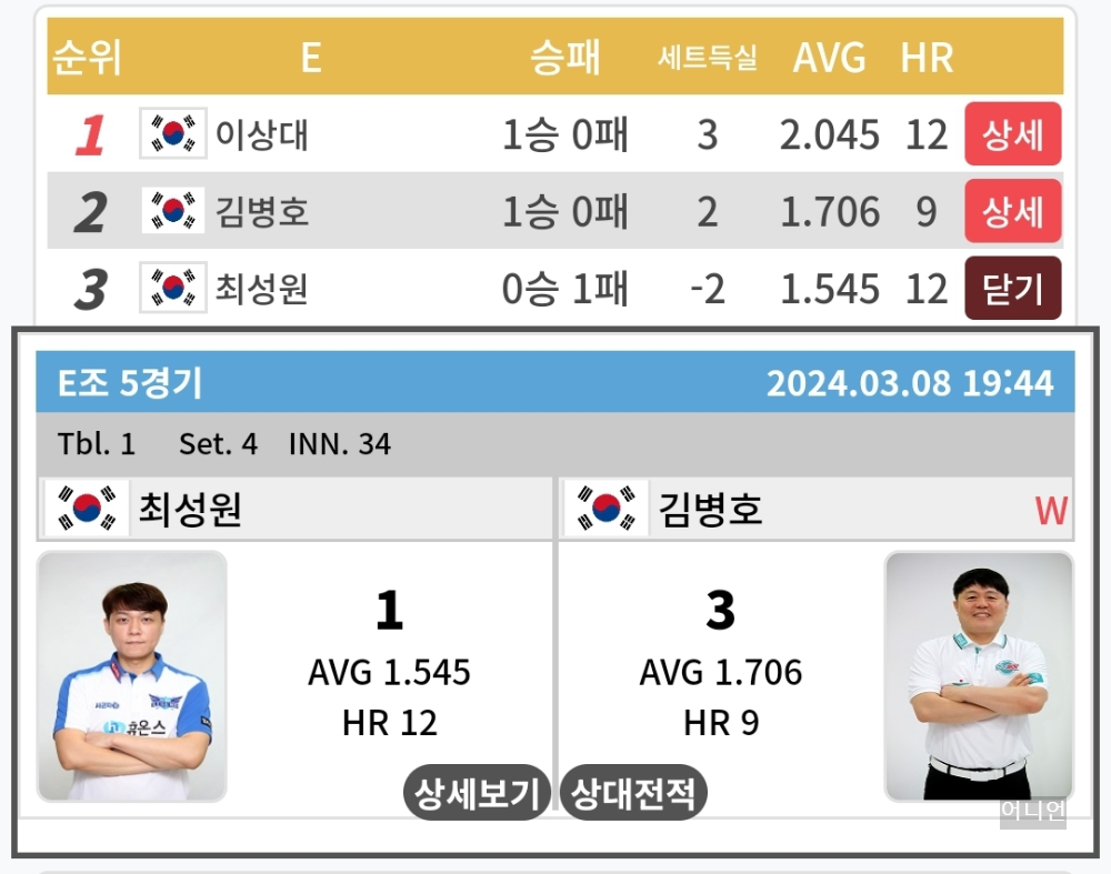 PBA월드 챔피언십 32강 1일차 경기 결과 - 프로당구 2024 왕중왕전