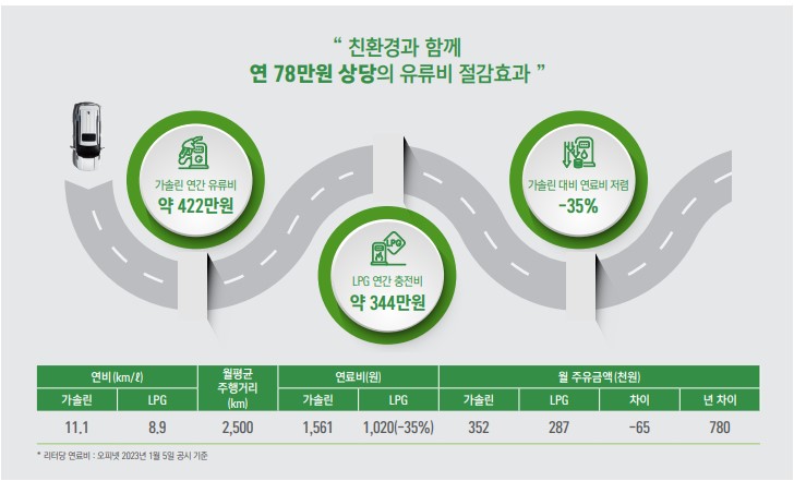 토레스-lpg-연비