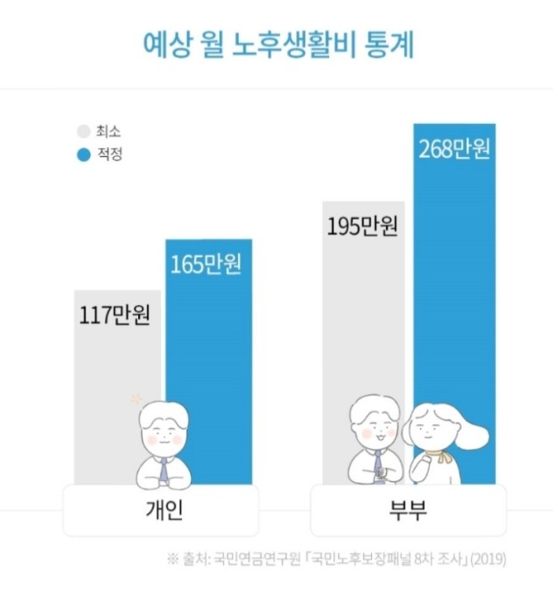 국민연금