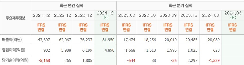 아시아나항공 실적