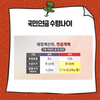 국민연금 수령나이 가이드 정리로 안내_15