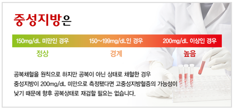 중성지방(Triglycerides)이란?