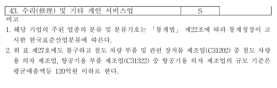 중소기업기본법-별표3