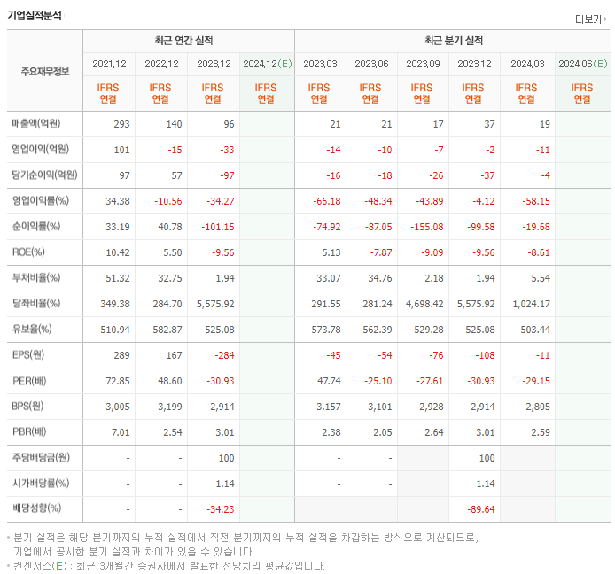 인트론바이오_실적