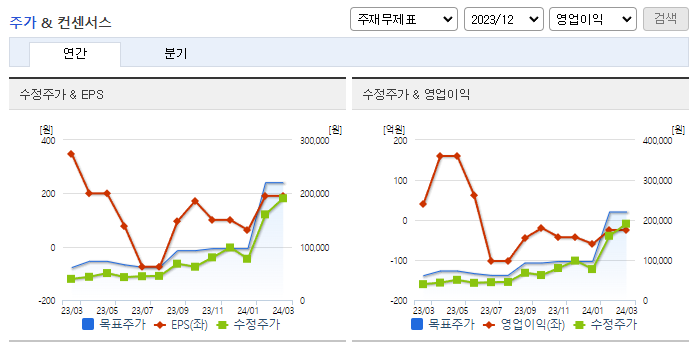 알테오젠_컨센서스