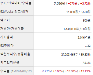 삼화페인트 주가 전망과 목표주가 배당금