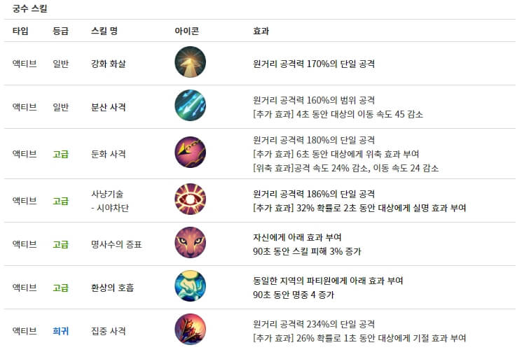 달빛조각사 다크게이머