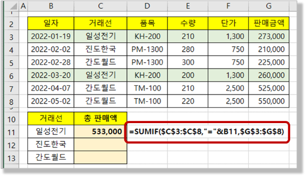 Sumif 함수 거래선별 총 판매액 구하기 / 절대참조, 상대참조 구분