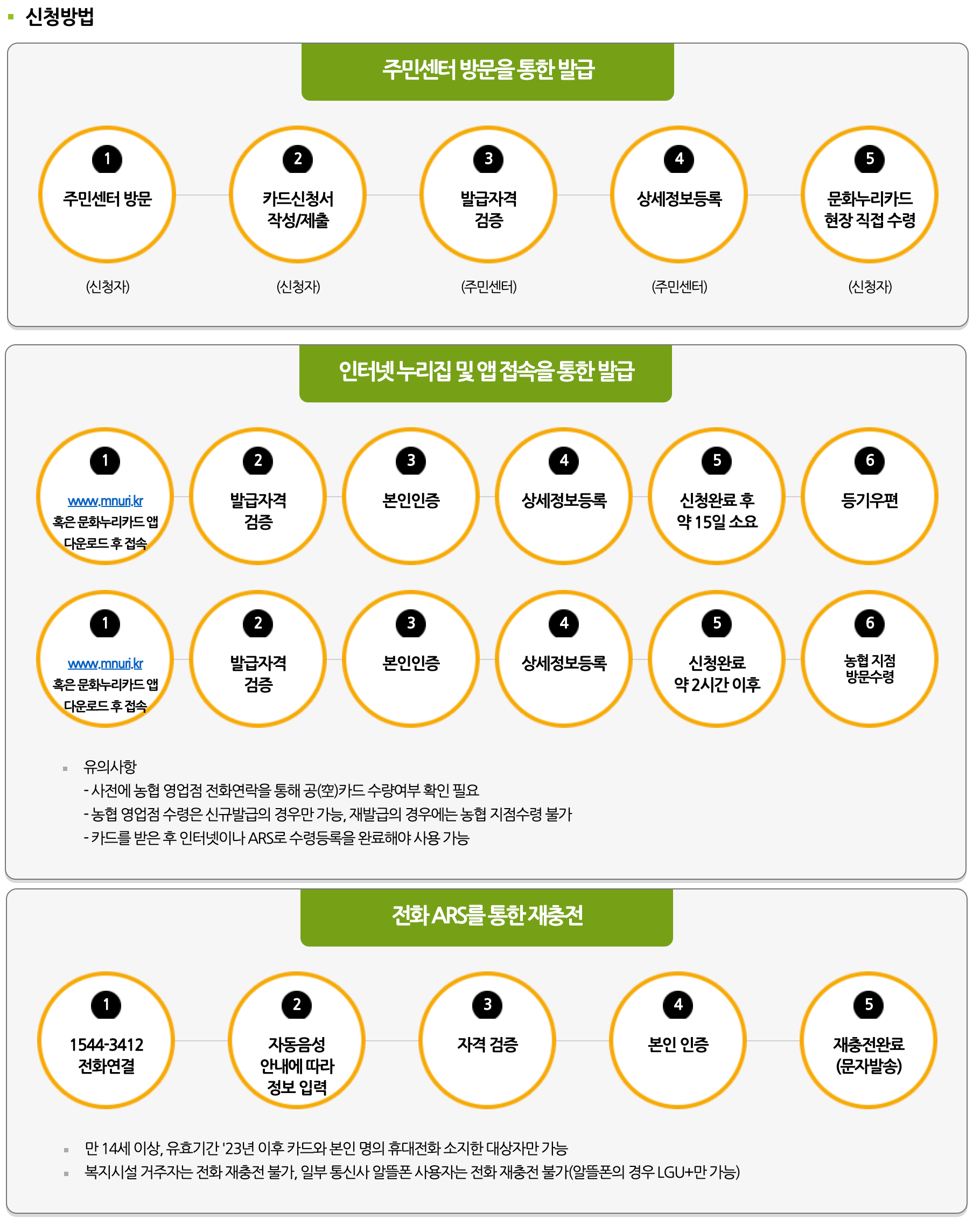 문화누리카드-신청방법