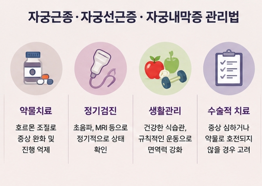 자궁선근증