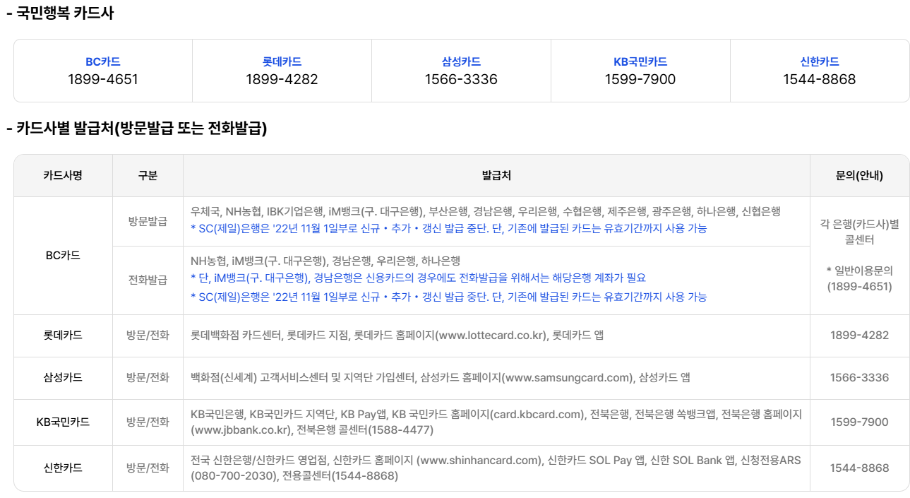 국민행복카드사 및 발급처 안내