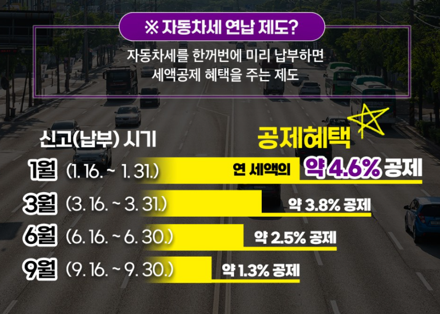 자동차세 연납 신청방법(2024)
