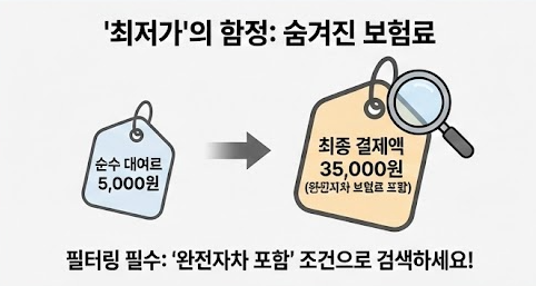 제주도 렌터카 최저가 함정