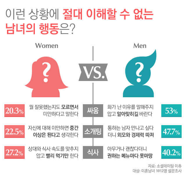 남자들의 행동 이유, 신호와 심리