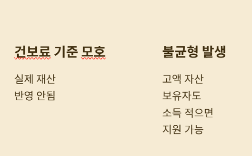 긴급! 민생회복지원금 52만원 받는 방법!