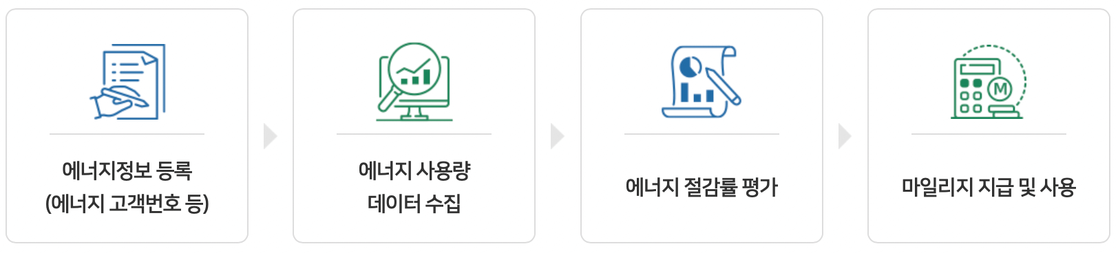 서울시-에코마일리지