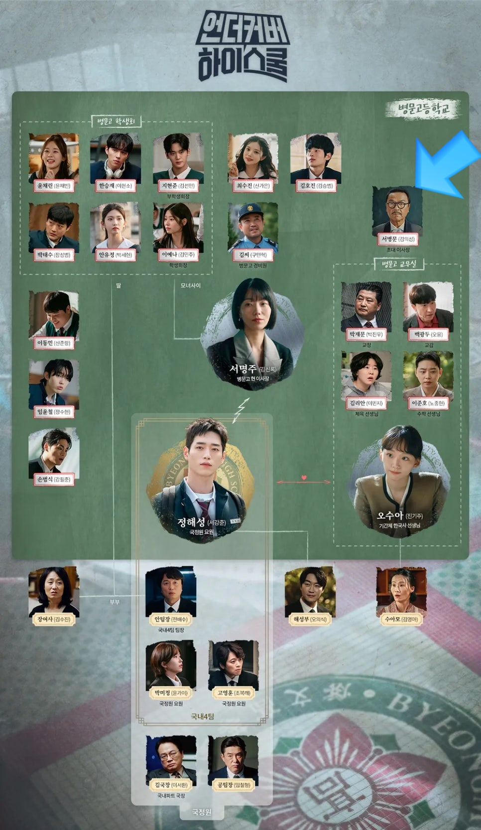 언더커버 하이스쿨