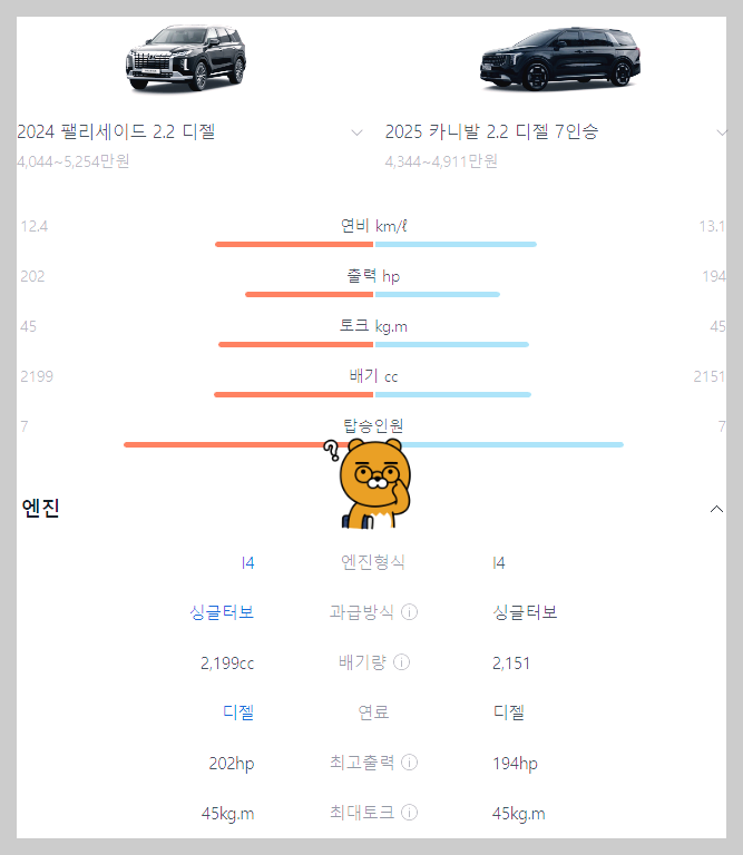 팰리세이드와 카니발 비교