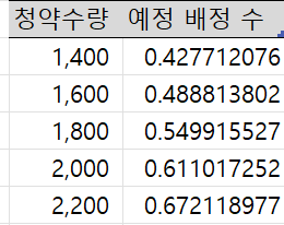 나우로보틱스