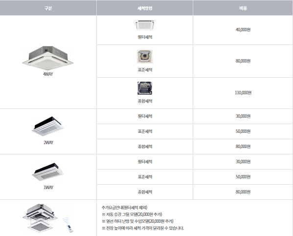 에어컨 청소비용 업체 추천