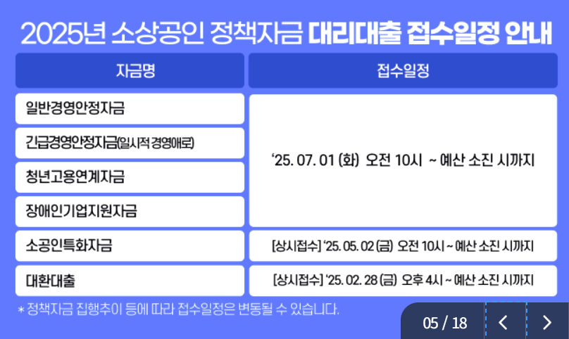 소상공인 정책자금