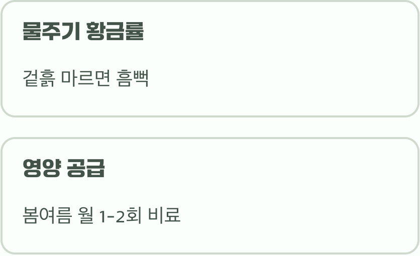 생명을 좌우하는 '물'과 '거름'