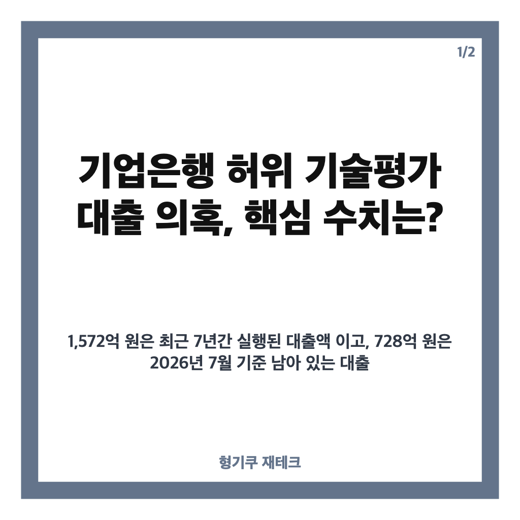 기업은행 허위 기술평가 대출 의혹, 249곳에 1,572억 원&hellip;경찰 수사 현황은? 카드뉴스 1