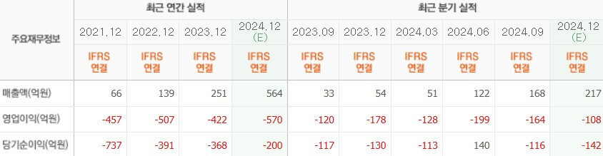 루닛 실적