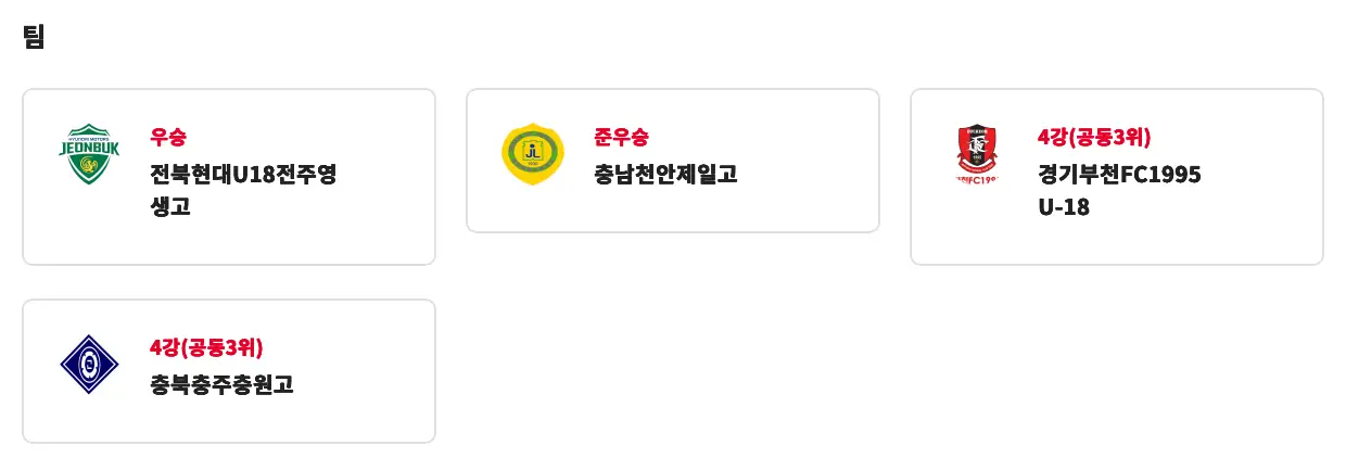 제48회 문화체육관광부장관배 전국 고등학교 축구대회 결과, 최종 순위, 개인 수상(전북현대U18전주영생고 우승, 노연우 MVP)