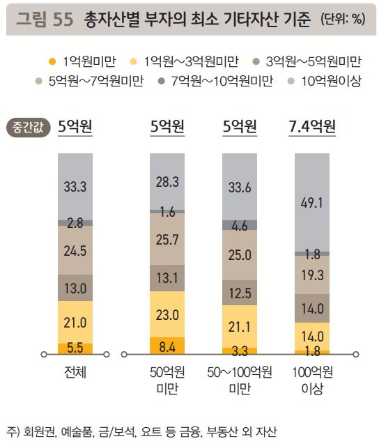 총자산별-기타자산-기준