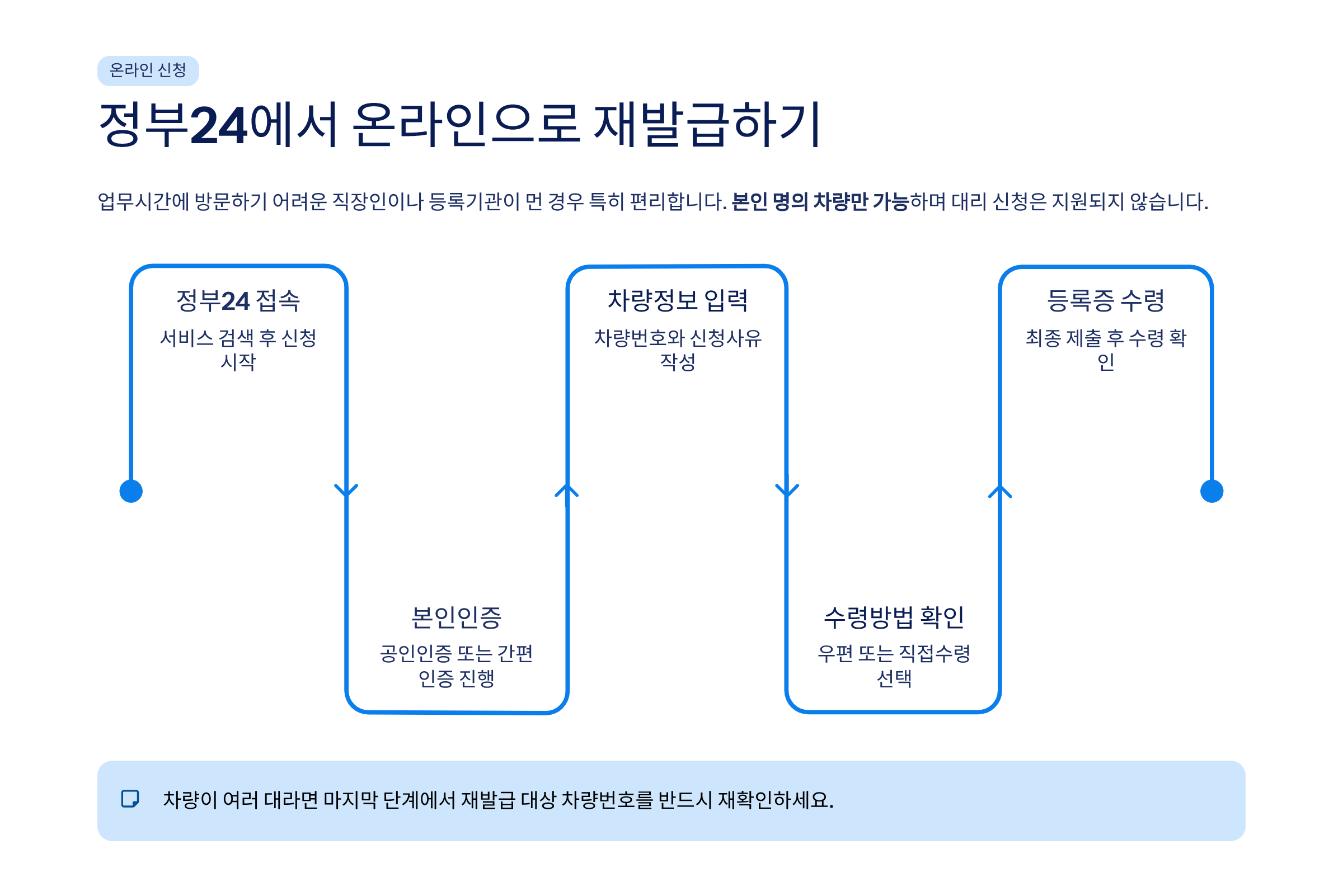 자동차등록증 재발급