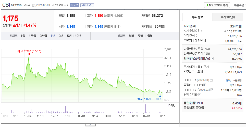 CBI_주가