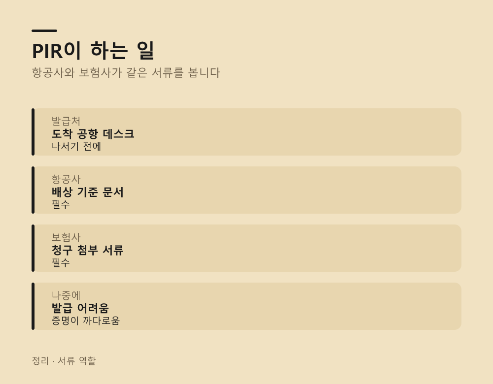 PIR부터 보험 청구까지