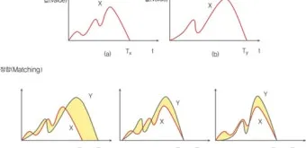 음성의 분석과 합성의 원리 소리 구조와 기술적 응용_5